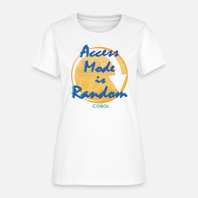 Access Mode is Random in Cobol Programming