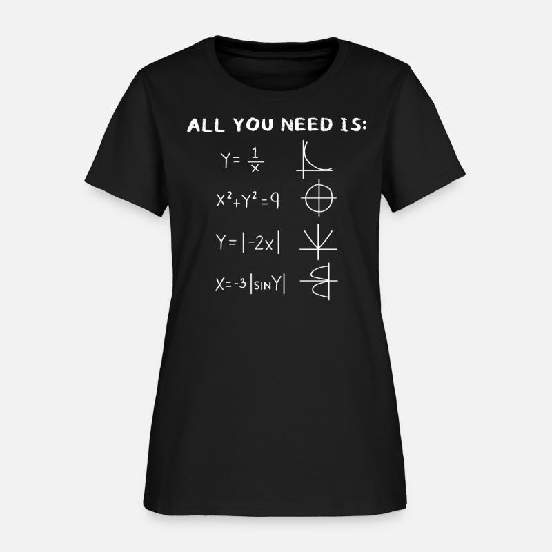 All You Need Is Love, Math Equation