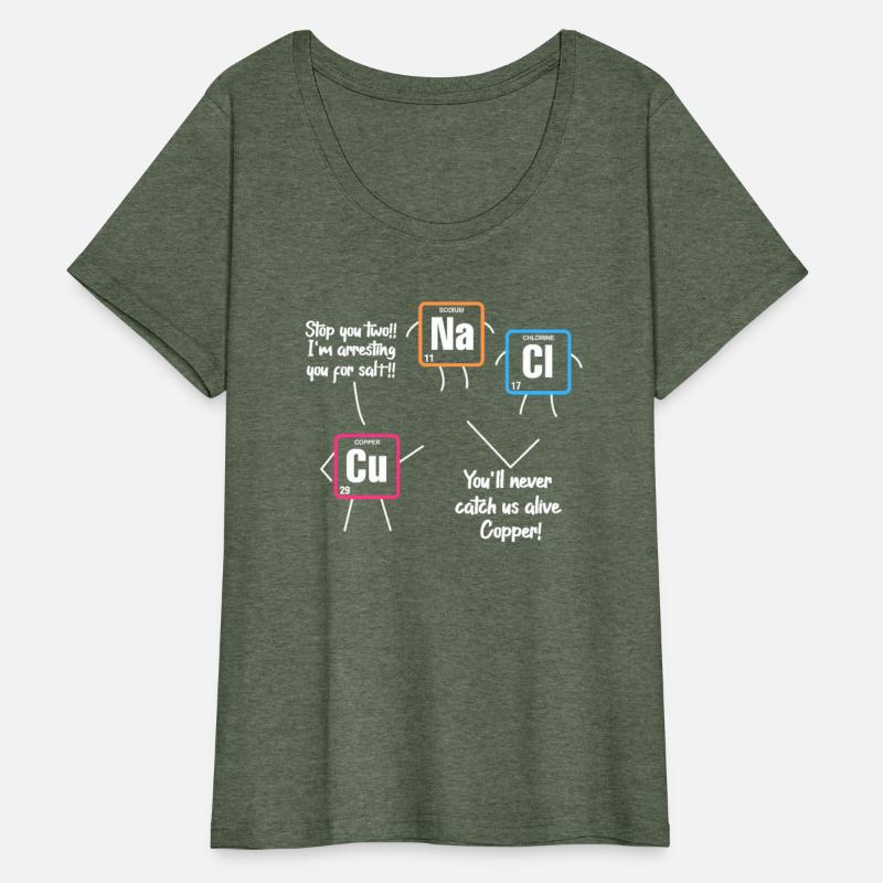 Cu Na Cl I'm Arresting You For Salt Periodic Table