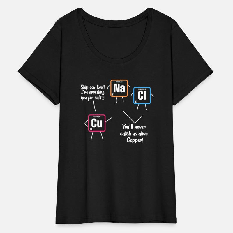 Cu Na Cl I'm Arresting You For Salt Periodic Table