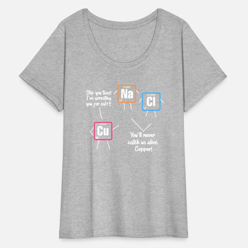 Cu Na Cl I'm Arresting You For Salt Periodic Table