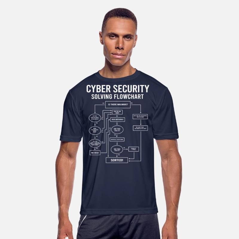 Cyber Security Flow Chart