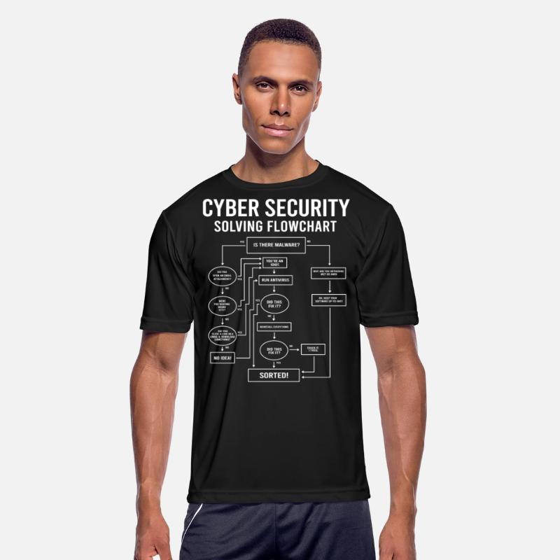 Cyber Security Flow Chart