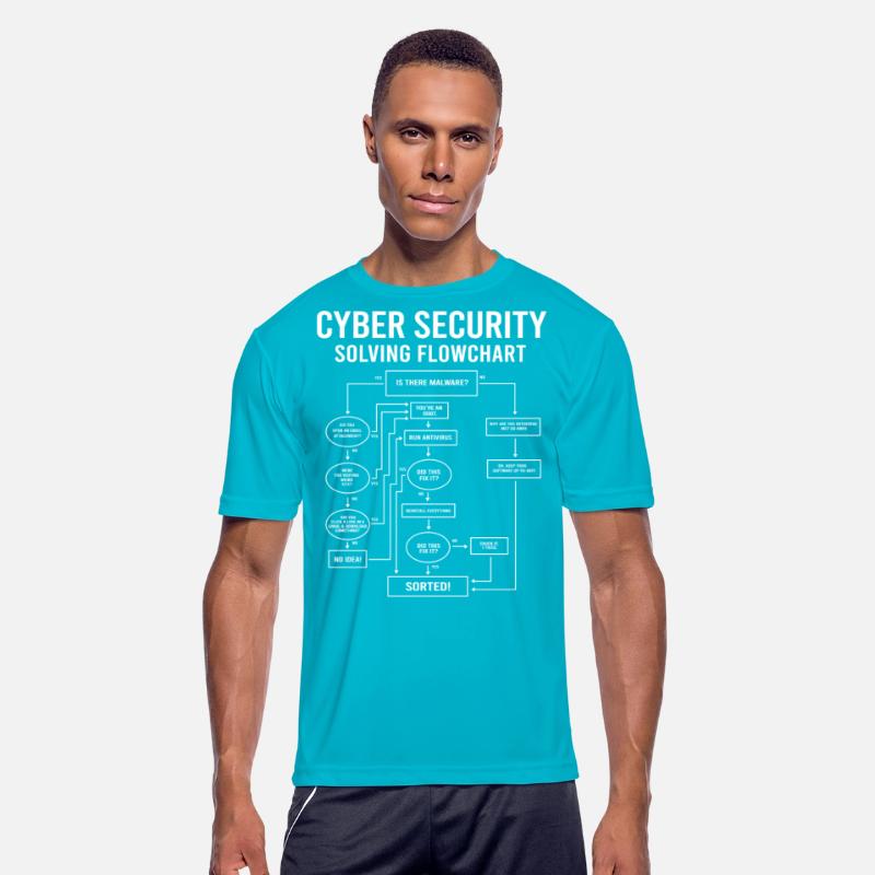 Cyber Security Flow Chart