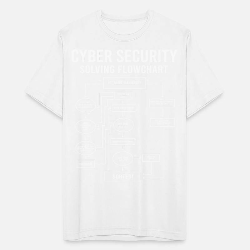 Cyber Security Flow Chart