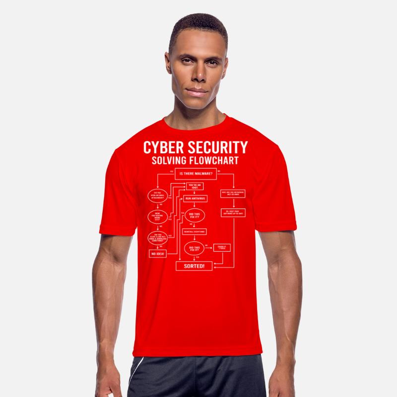 Cyber Security Flow Chart