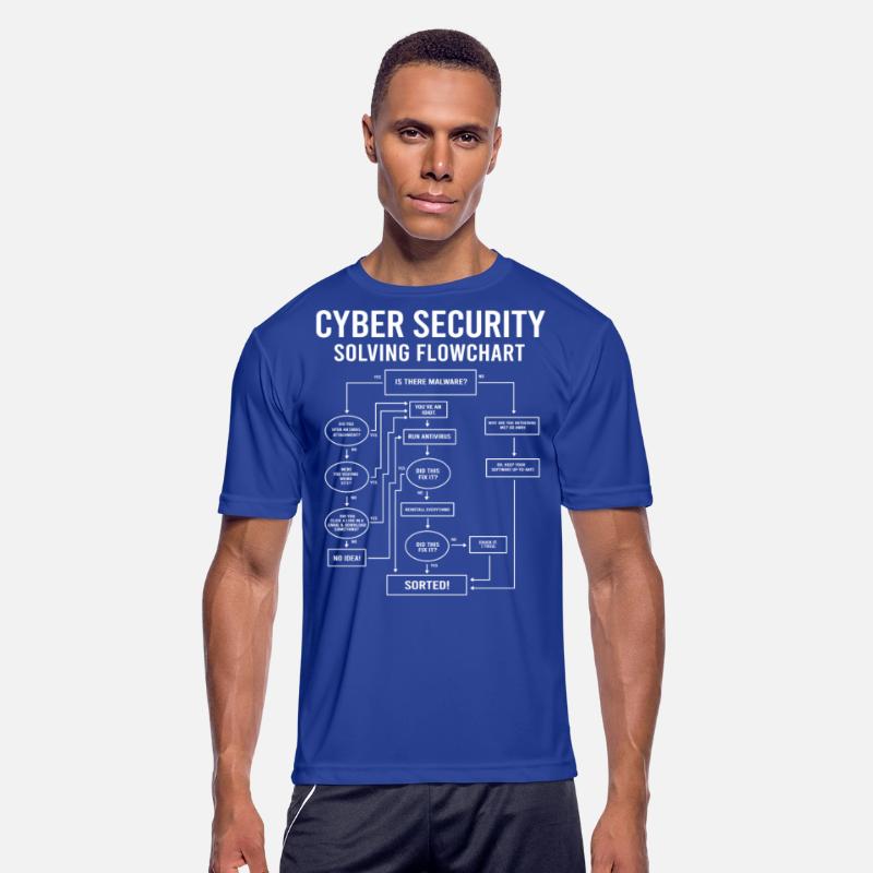 Cyber Security Flow Chart
