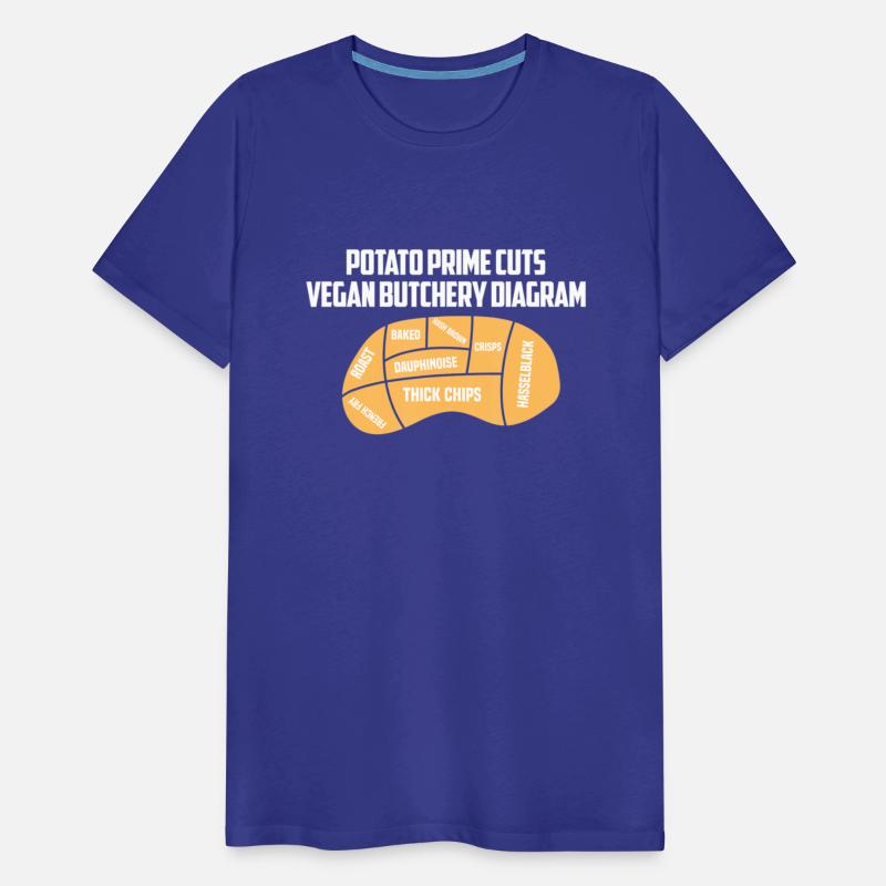 Potato Prime Cuts Vegan Butchery Diagram Spud Frie
