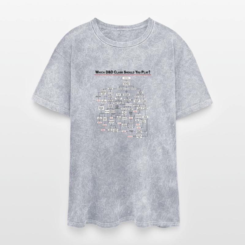 Which D&D Class Should You Play